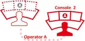 All-in-one Control Room AV Over IP Solutions
