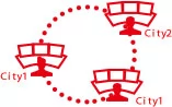 All-in-one Control Room AV Over IP Solutions