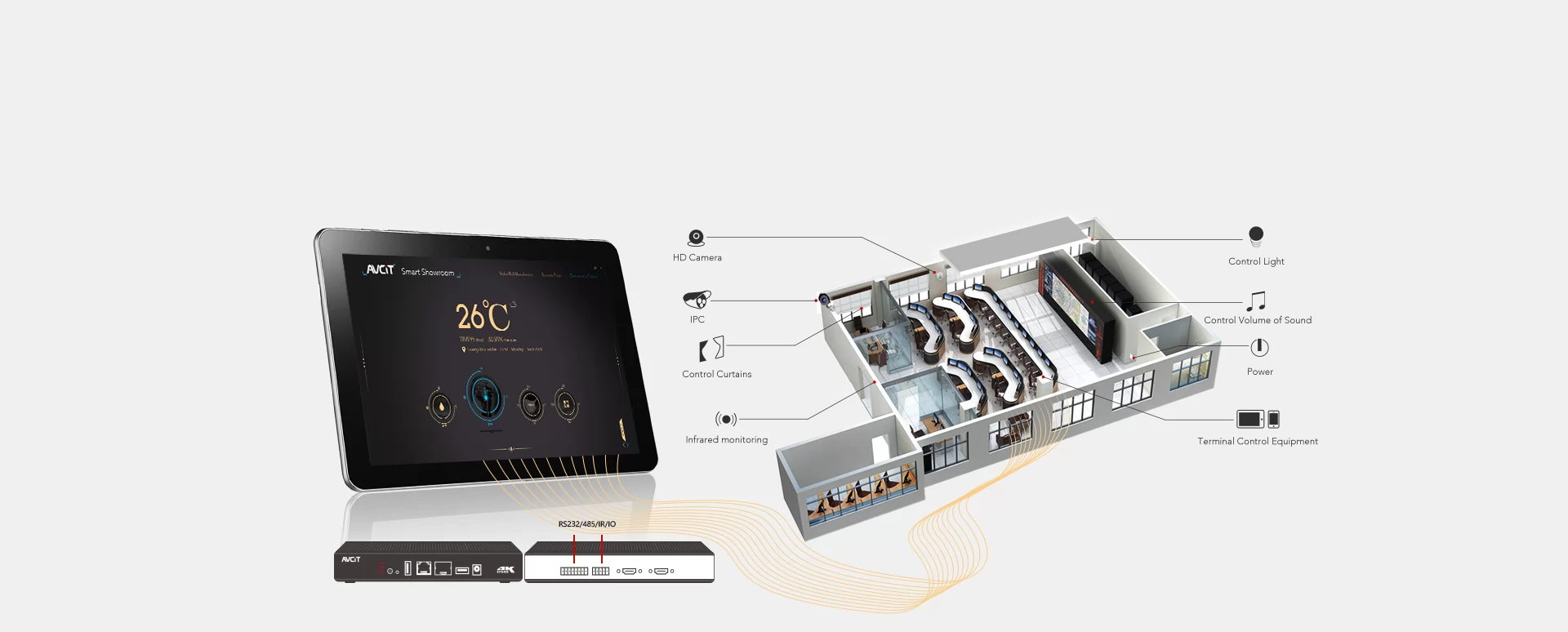 High Lights of IP Based Video Wall Controller