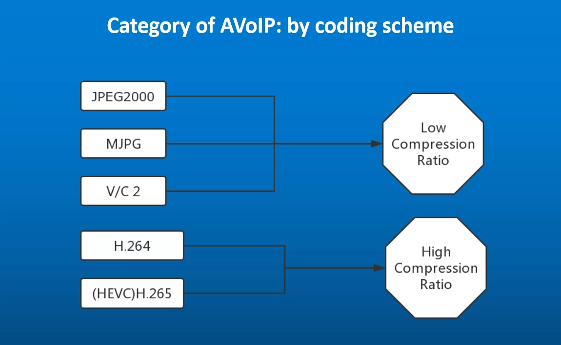 How to choose AVOIP technologies for the control room