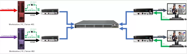 kvm_over_ip_switch.png