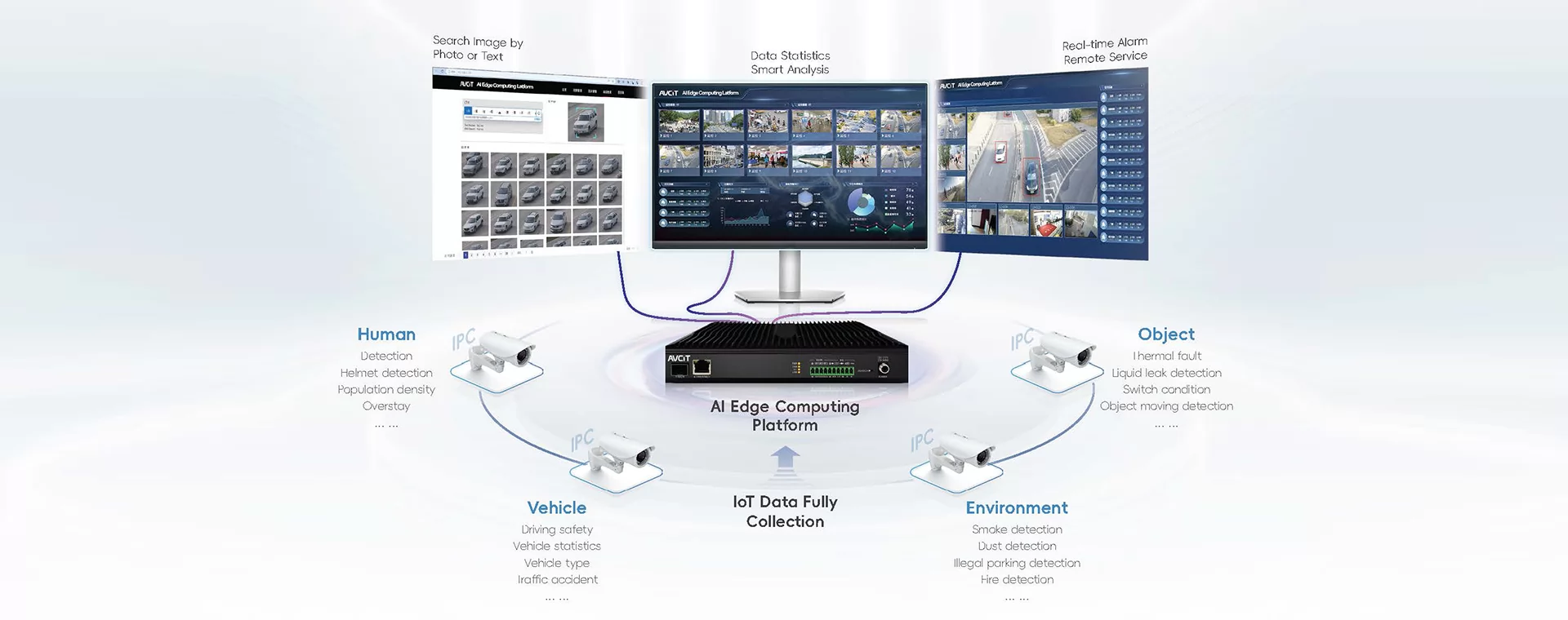 AI Edge Computing platform AI Edge Computing platform