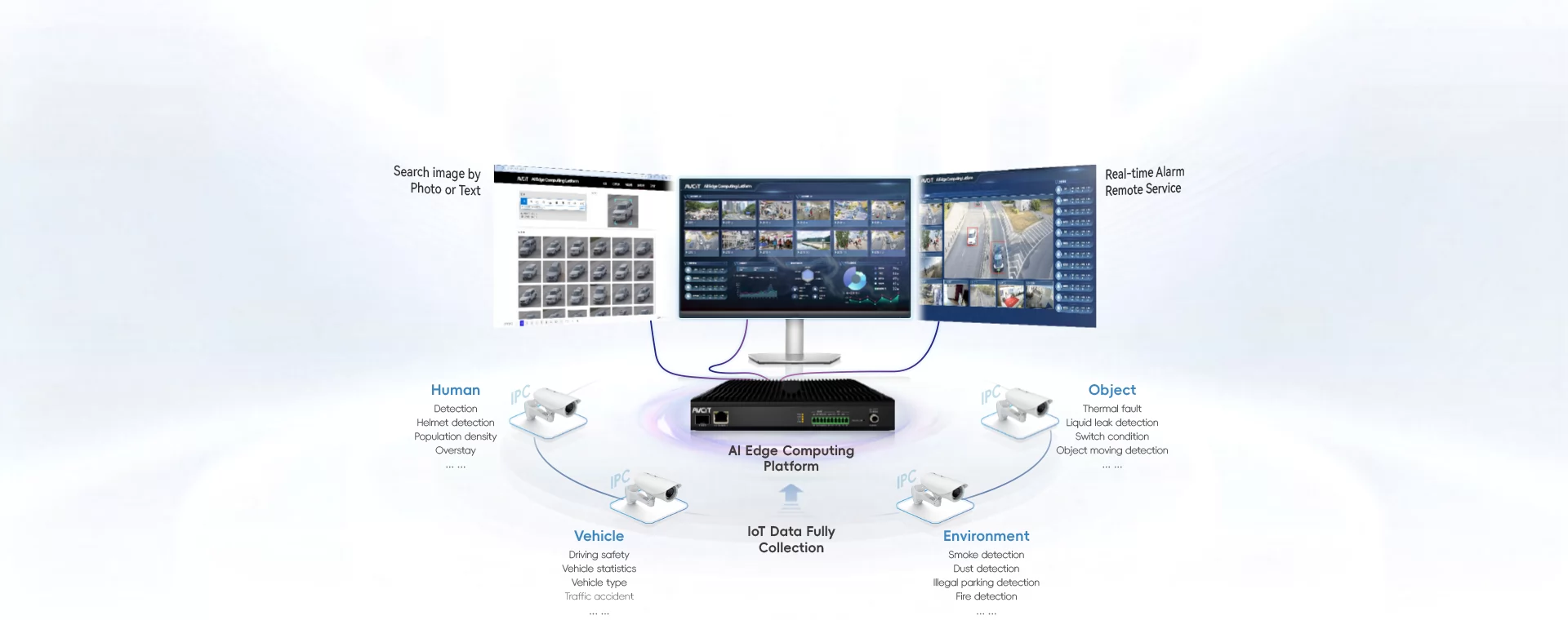 High Lights of AI Edge Computing Solution