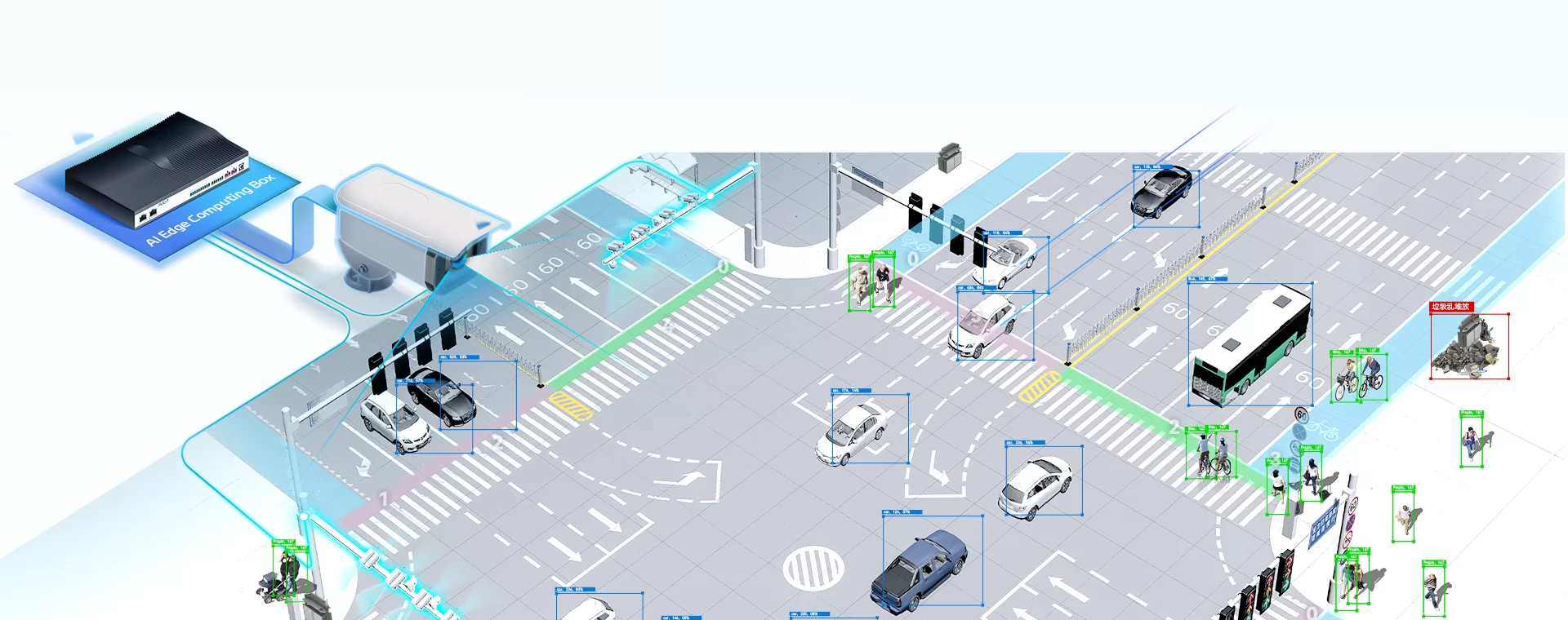High Lights of AI Edge Computing Solution