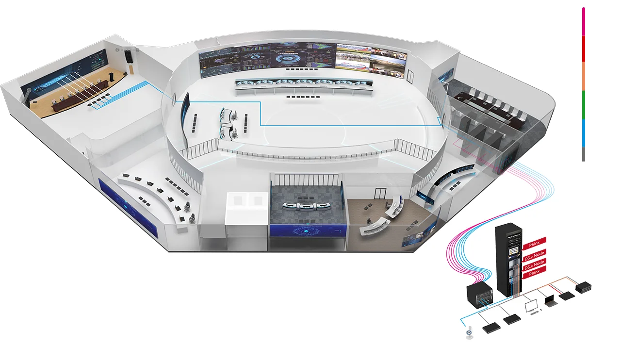 Schematic of Combining as Video Wall Controller & KVM over IP System