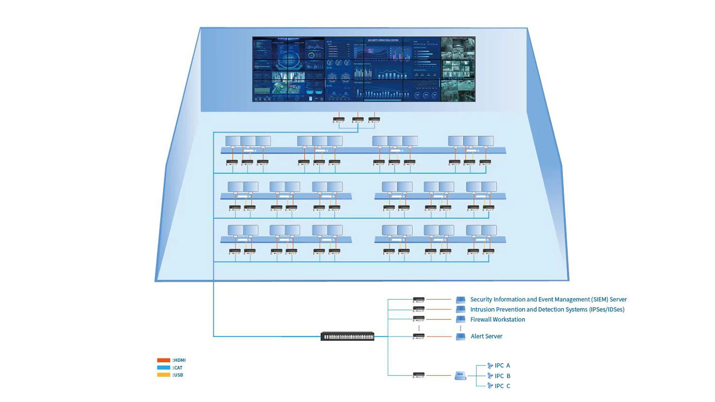 Schematic of Security Operation Center