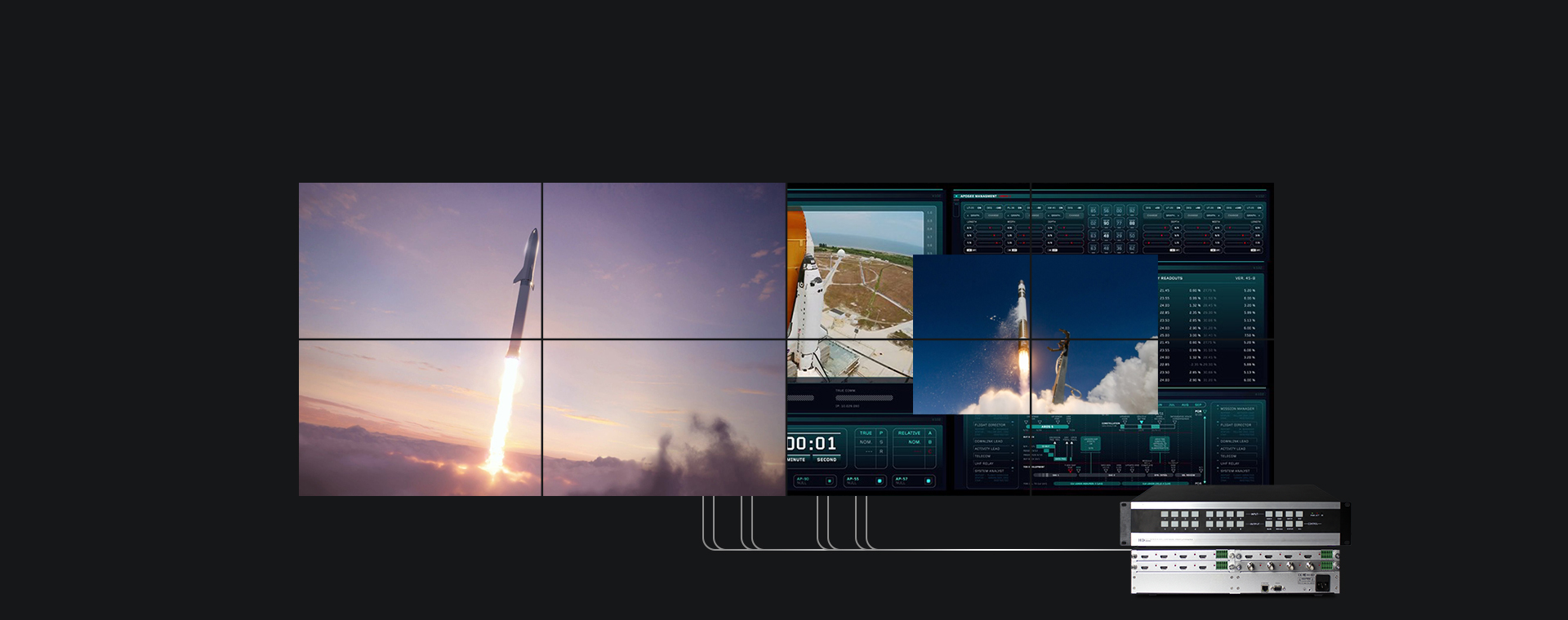 High Lights of Video Wall Matrix Switch - Mixing