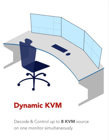 Why Are Digital KVM over IP More and More Popular in Control Rooms?