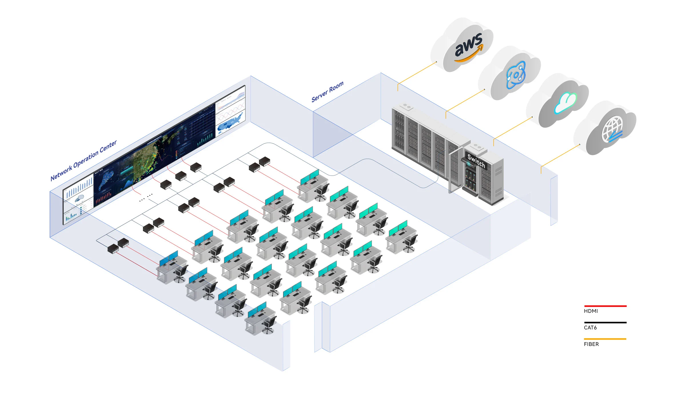 Schematic of Network Operation Center