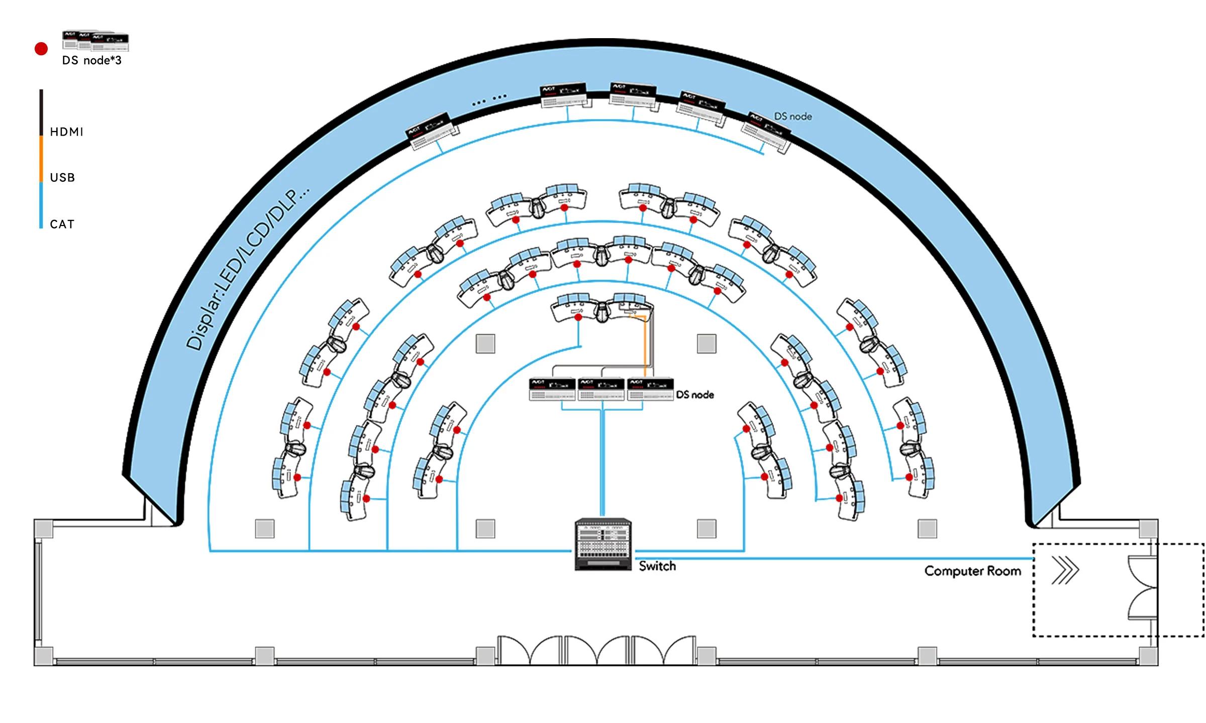 Schematic of Transportation Operation Center