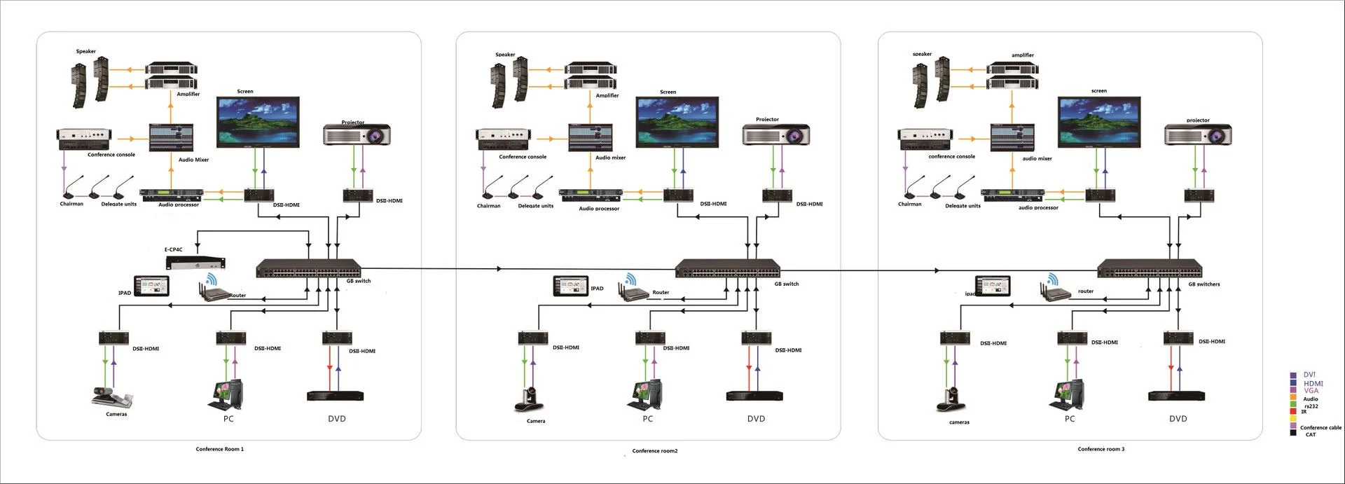 Schematic of Paperless Conference Server