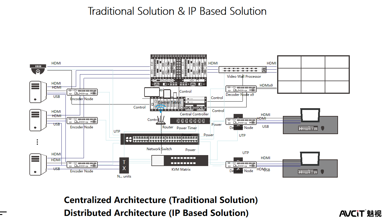 avcit_traditional_solution_and_ip_based_solution.png avcit_traditional_solution_and_ip_based_solution.png