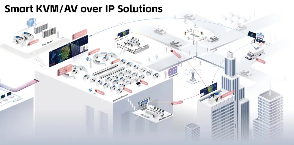 AVCiT IP-Based KVM: Revolutionizing Your Control Room for the Future of Smart Operations