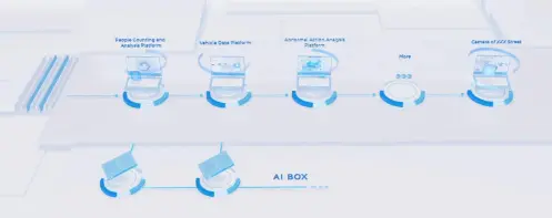 Highlights of AVCiT AIVC-16CH AI BOX