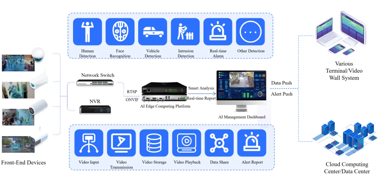 Schematic of AVCiT AIVC-16CH AI BOX