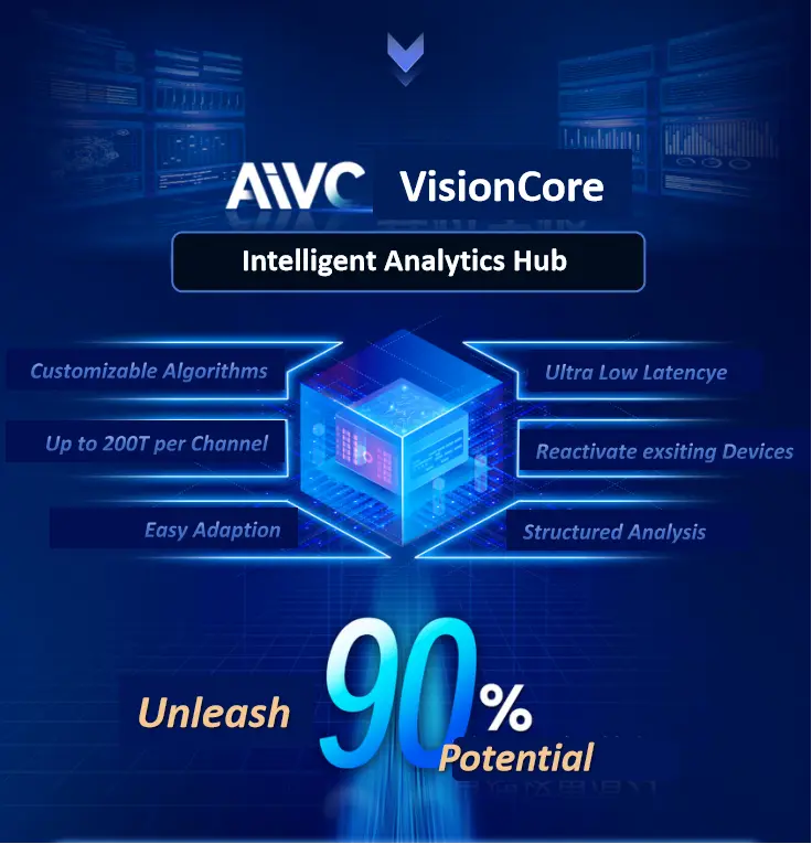 AVCiT showcases AiVC, the Intelligent Analystics Hub with smart collaboration technology at InfoComm 2025 AVCiT showcases AiVC, the Intelligent Analystics Hub with smart collaboration technology at InfoComm 2025
