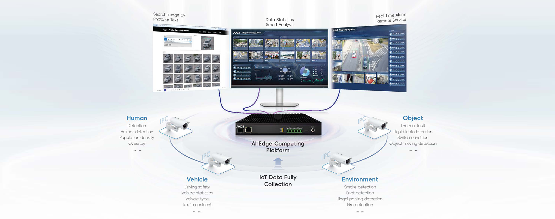 AI Edge Computing platform AI Edge Computing platform
